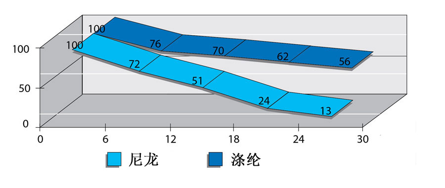 抗UV織帶.jpg