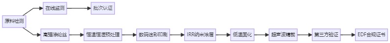 寒區(qū)作戰(zhàn)隱形技術(shù)：某國(guó)四色數(shù)碼迷彩IRR織帶的軍工級(jí)保障